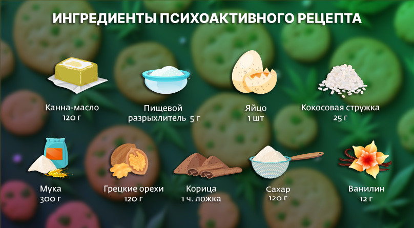 Ингредиенты психоактивного рецепта