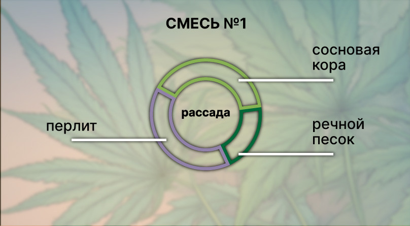 Смесь 1
