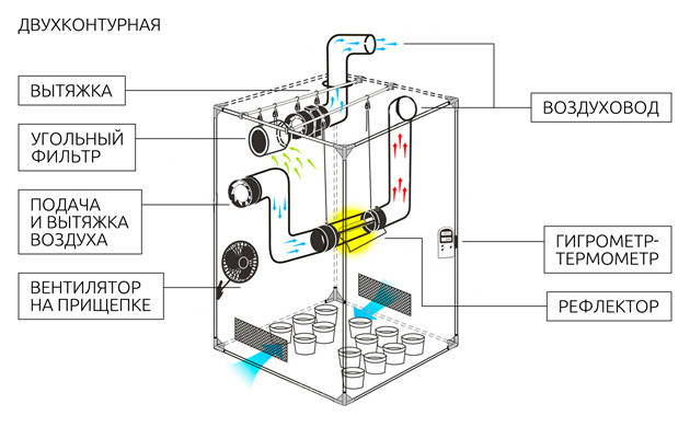 Схема двуконтурной вентиляции