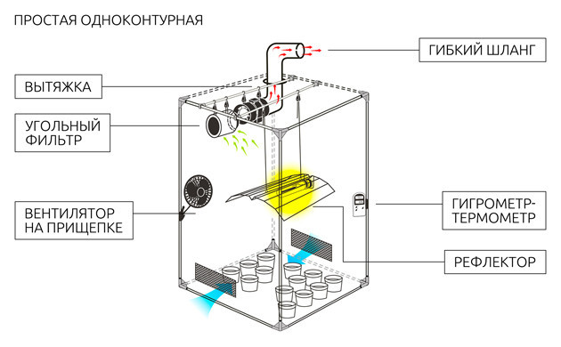 Схема одноконтурной вентиляции